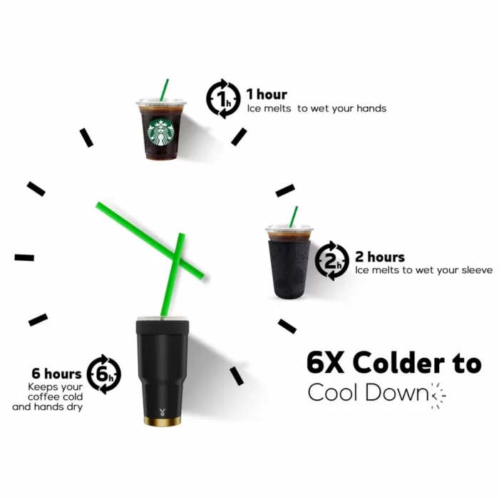 iced coffee sleeve